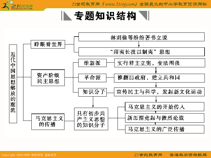 历史与直播与游戏经济发展论文怎么写