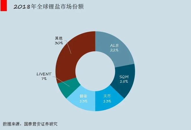 锂矿多还是石油多