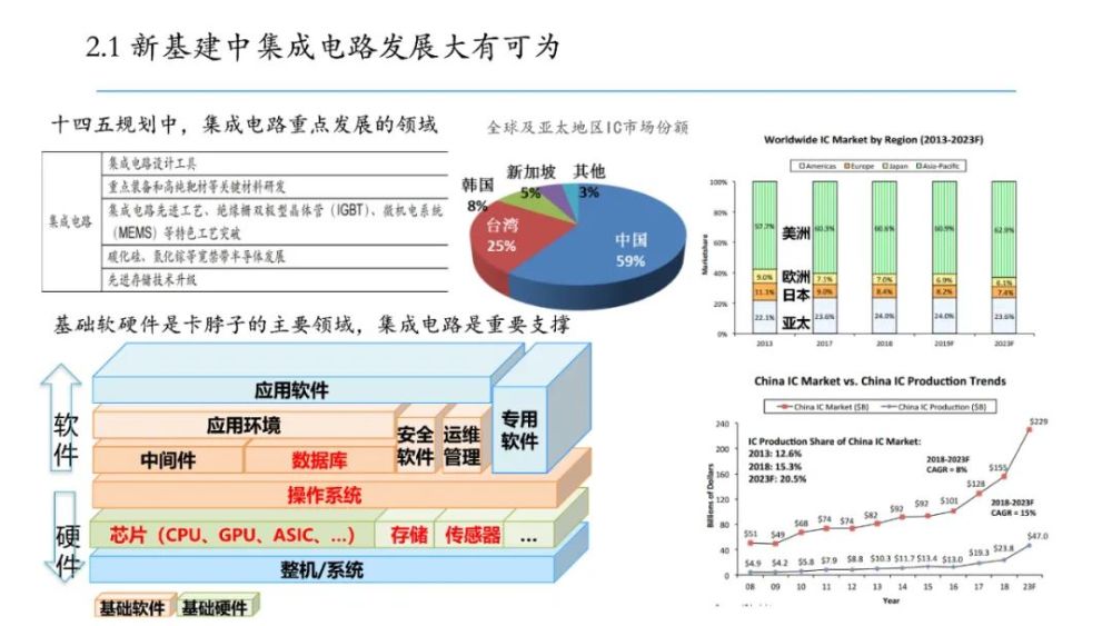 科技与体育主题