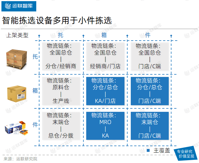 纸业机器