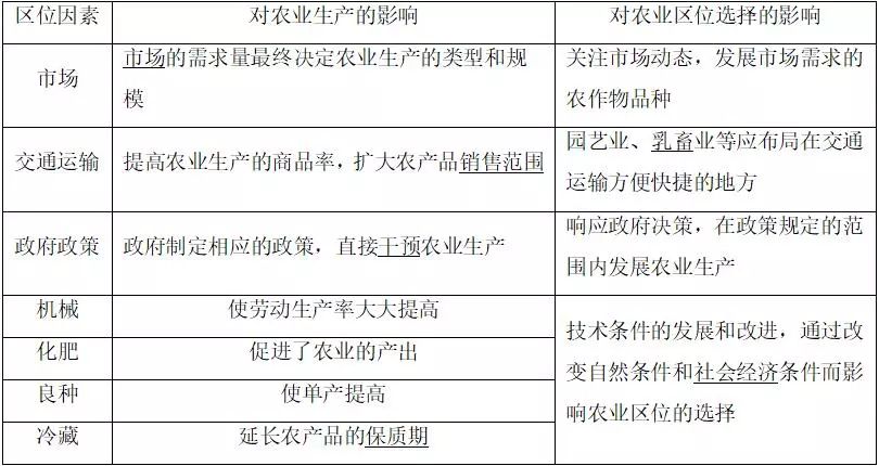 农村的空宅基地补偿吗