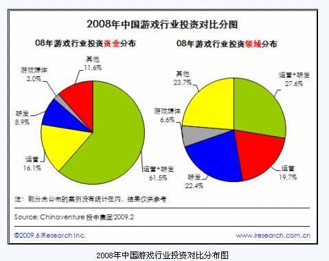 体育与直播与游戏经济发展的关系是