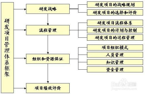 输配电工程技术就业前景及快速设计问题解析LT26.27.29，权威评估解析_Harmony45.58.63