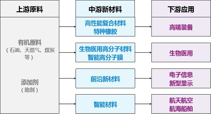 纺织花边行业的流程