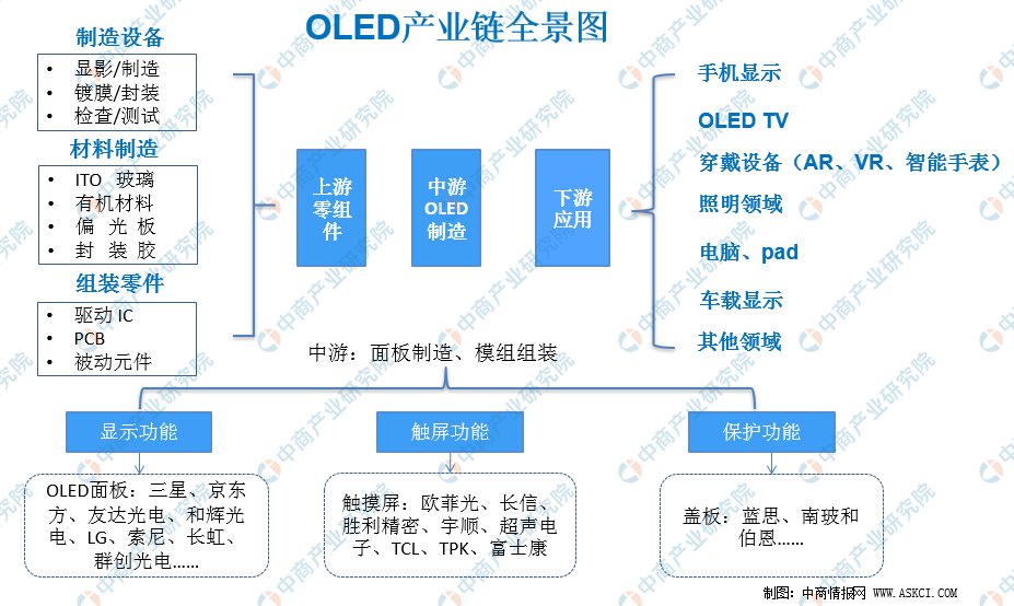 热搜与韩国直播产业对比