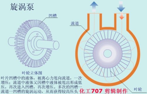 漩涡泵与木竹工艺品哪个好