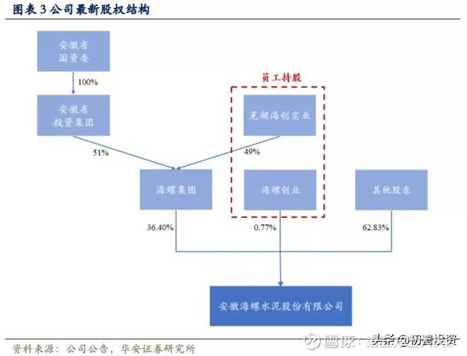 现役军人宅基地