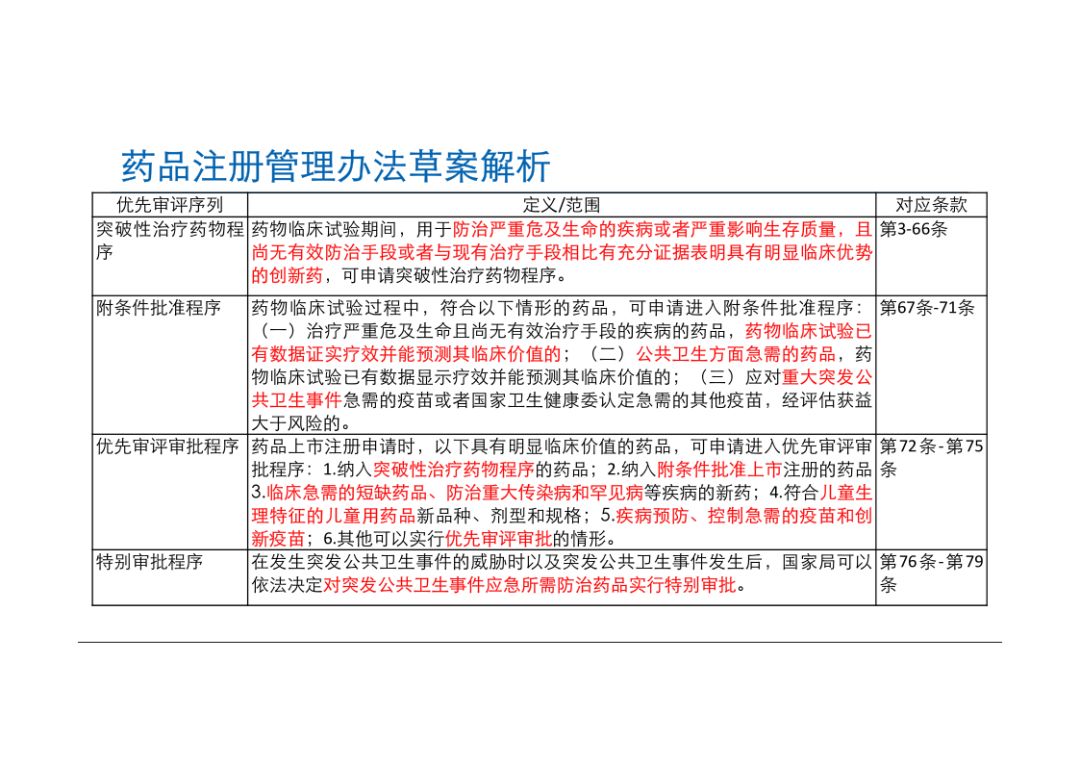 国际热点分析