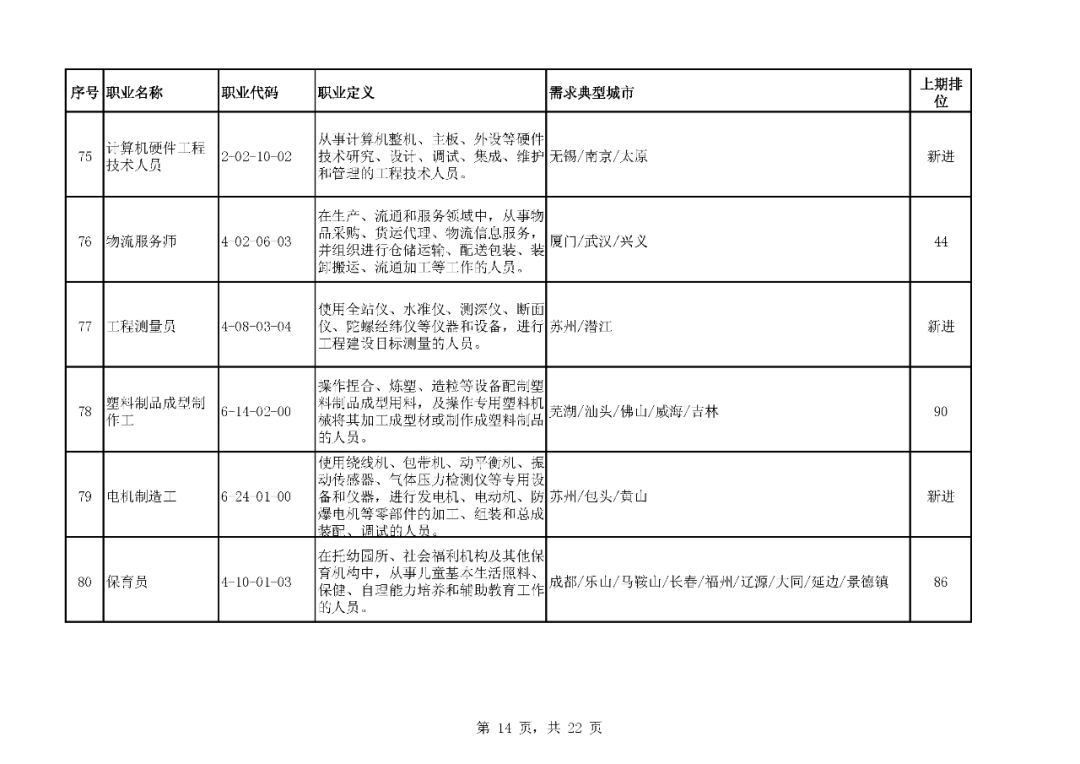 组装百叶窗的工作一天多少钱