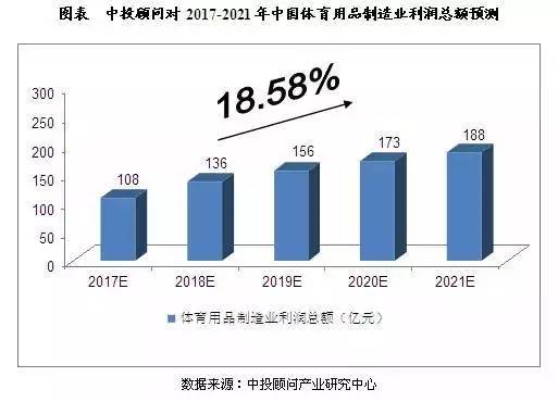 体育用地可以抵押吗