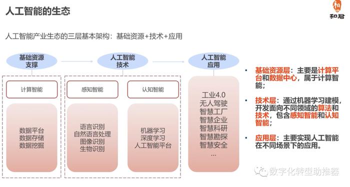 学人工智能的女生从事什么岗位好