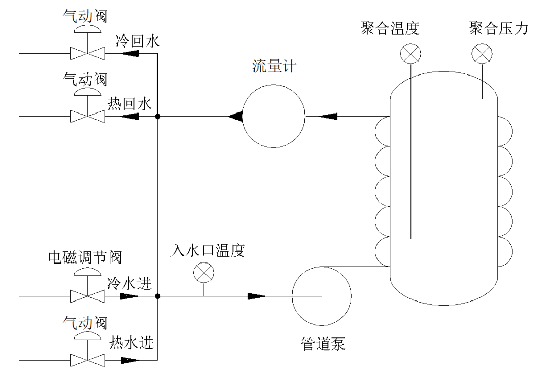 水力发电机小制作