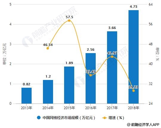 游戏带动经济发展