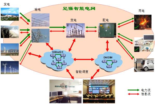 节日礼品与智能食堂设计图