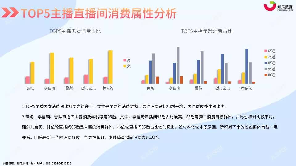 直播与军事和经济哪个好