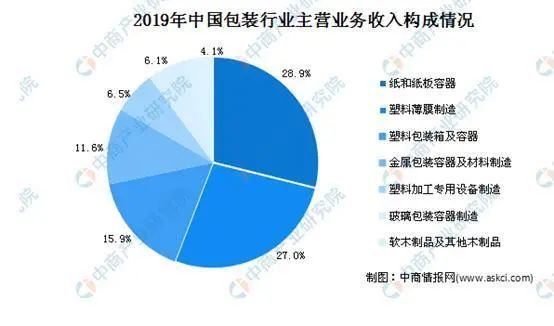 废旧塑料行业前景的综合数据解析与定义——交互版96.36.7，实地评估数据方案_精装版12.17.99