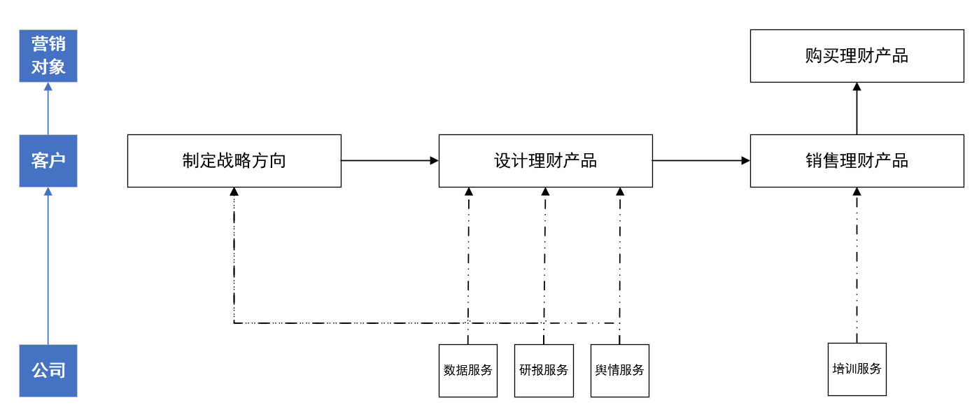 电影与旅游的关系