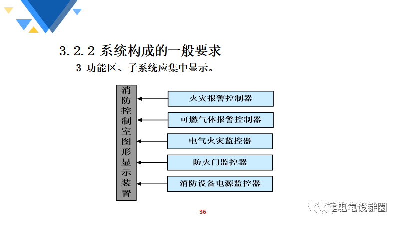 节能灯的研究