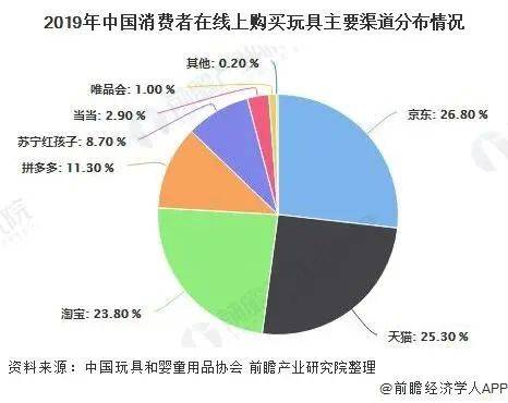 成套钓鱼玩具与化纤产品用途一样吗