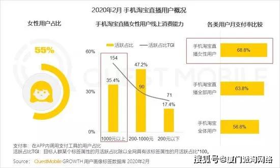 直播经济发展趋势