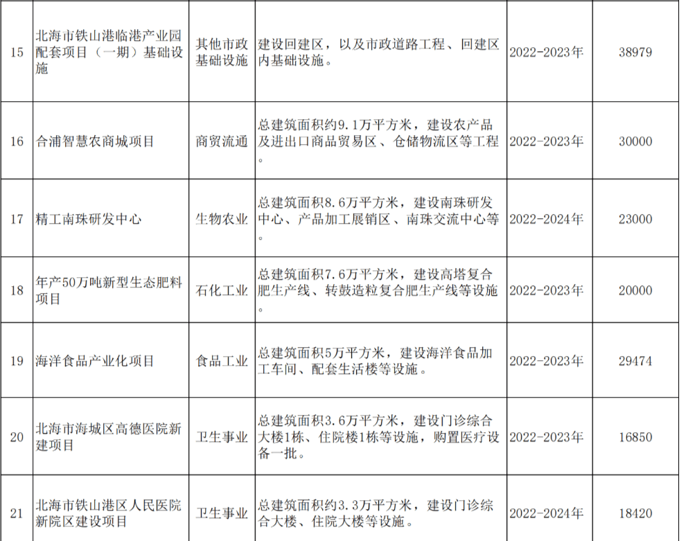 大学食堂面条