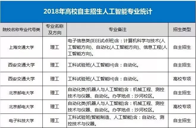 人工智能和游戏开发哪个工资高