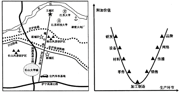 汽车产业的发展给社会带来哪些积极影响