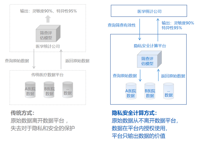 一个多功能书包的设计方法及过程