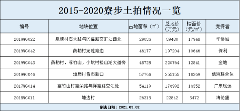 解析决策资料，回顾1993年深圳特大火灾事件，收益成语分析定义_Console22.93.50