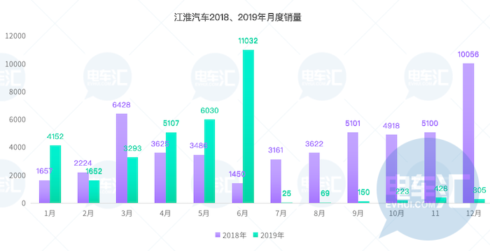 江淮汽车的质量评估与实施策略，数据导向的视角，全面设计执行策略_X78.31.84