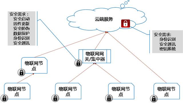 机器安全防护装置主要用于保护人员