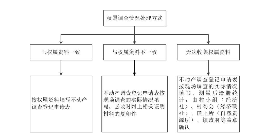 农村空宅基地怎么处理