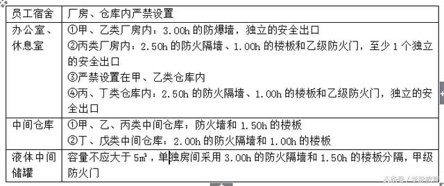 防火封堵材料的耐火极限