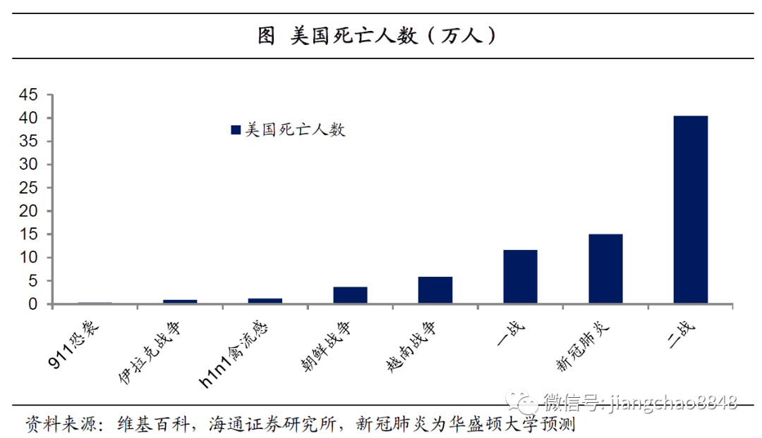 世界经济:历史与展望