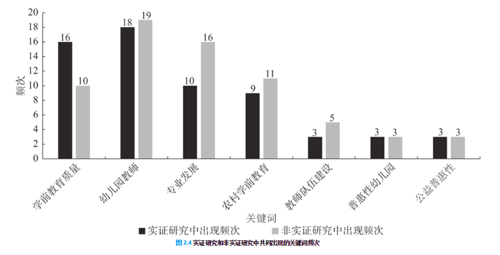 国际经济与国际关系