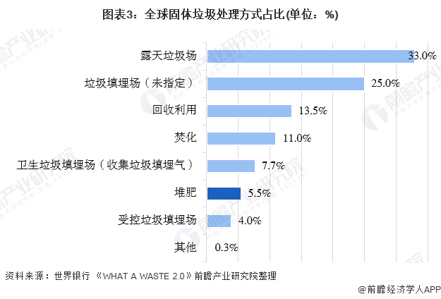 财经行业现状及发展趋势