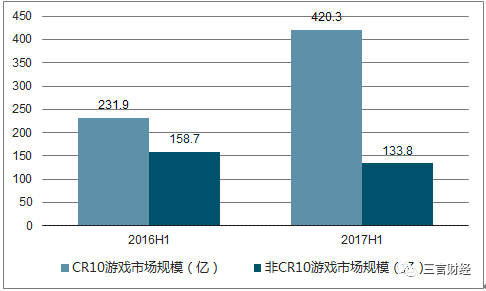 游戏市场对经济的影响