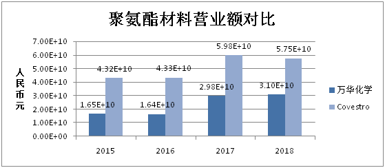 历史与韩媒热搜对比