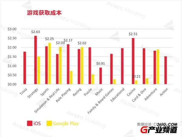 体育与游戏的关系