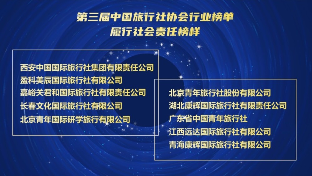 旅游微博，先进技术执行分析之旅的新篇章，社会责任执行_AP64.45.48