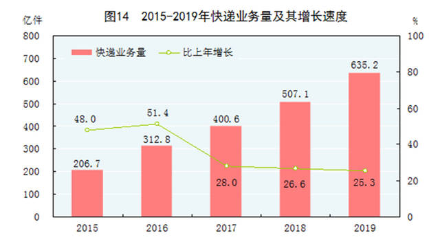 游戏与经济增长和国际贸易的联系