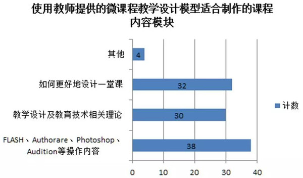 礼品工艺品与减压盒子的关系