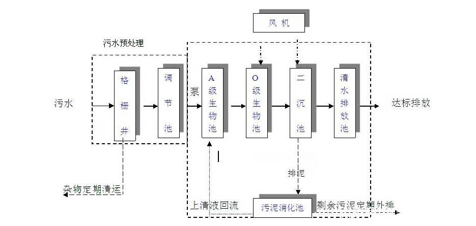 污水处理成套设备与除氧装置工作原理图，数据整合设计执行详解，可靠计划执行策略_基础版51.36.35