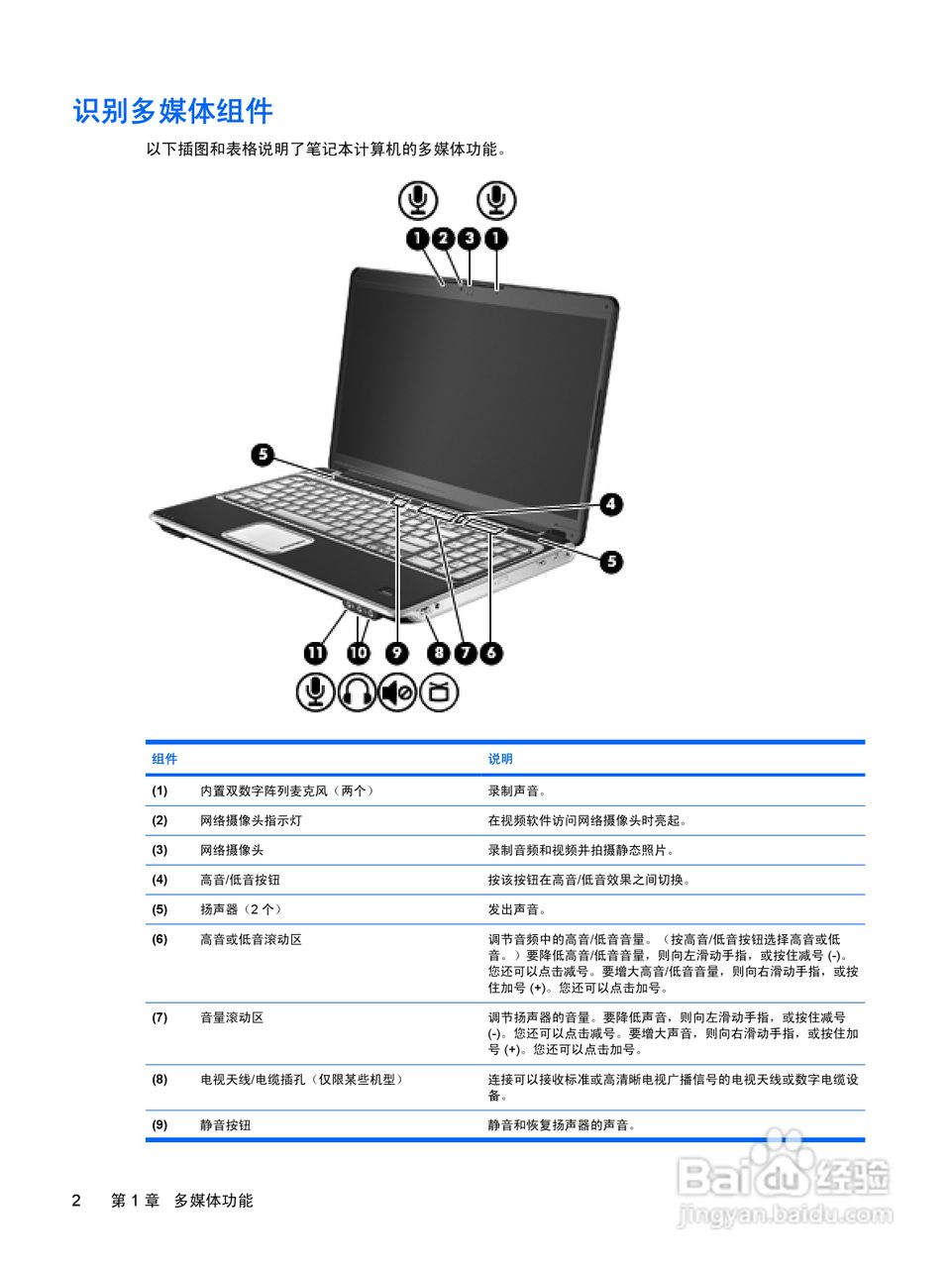 洁具介绍与优选方案解析说明，系统评估说明_Notebook32.92.64