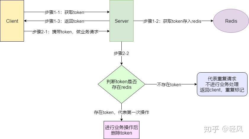 灯丝是怎样连在灯壳上