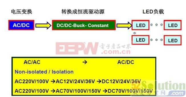 氙气灯与LED，技术的热度比较及可靠性执行策略，权威说明解析_VR版72.95.50