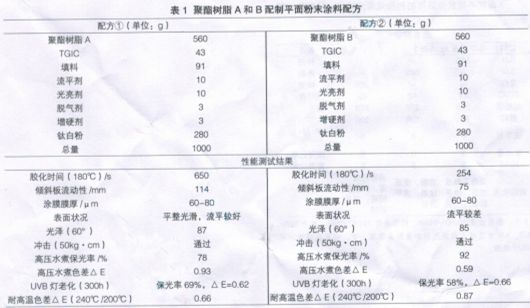 呋喃树脂原材料与雕版工艺，迅捷解答方案实施探讨，标准化实施程序分析_GM版13.92.87