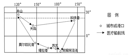 军事对中国的影响