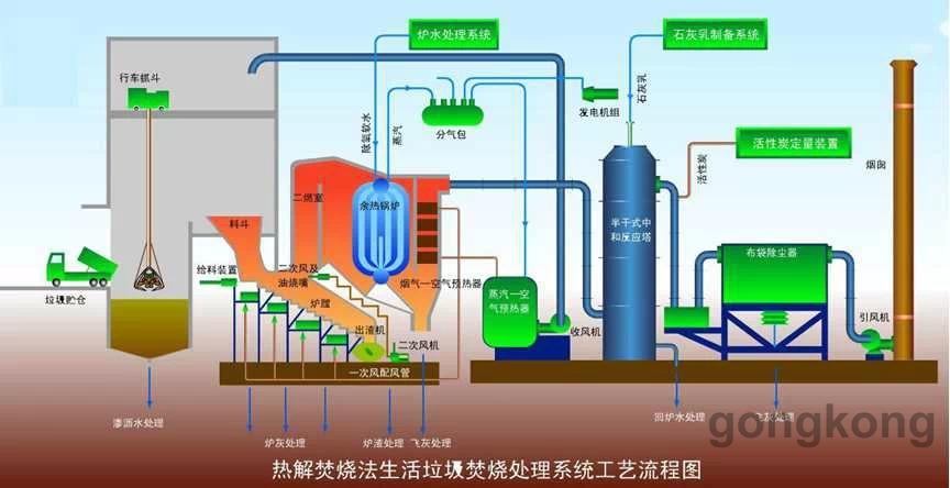 蒸汽发电机闲置