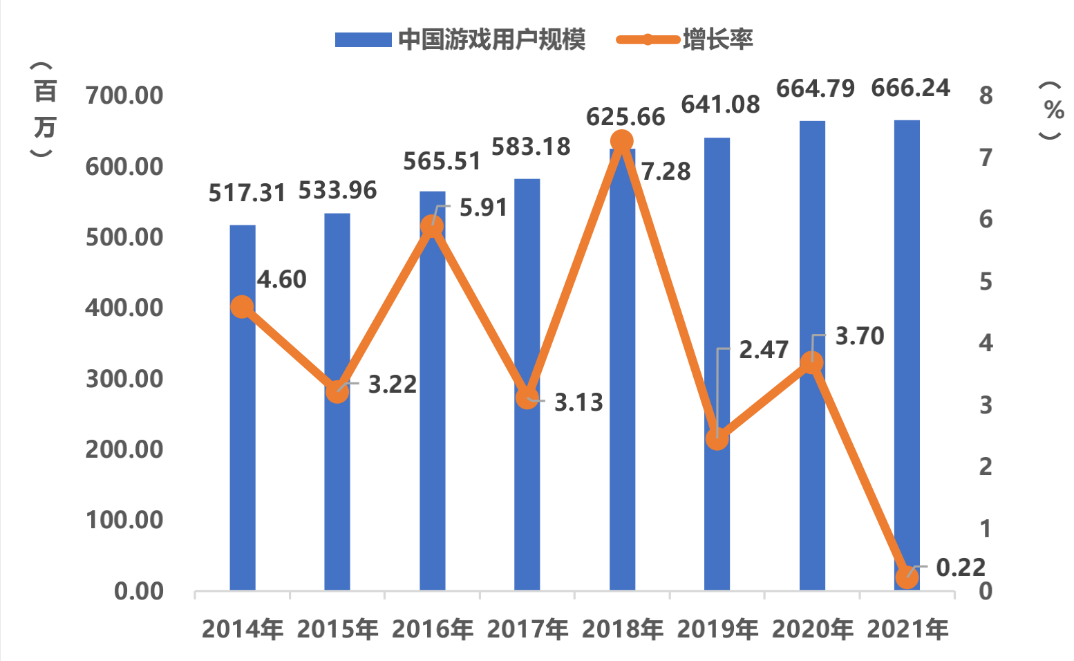 游戏行业带来的经济增长，精细解析与说明，快捷问题方案设计_版版27.47.28